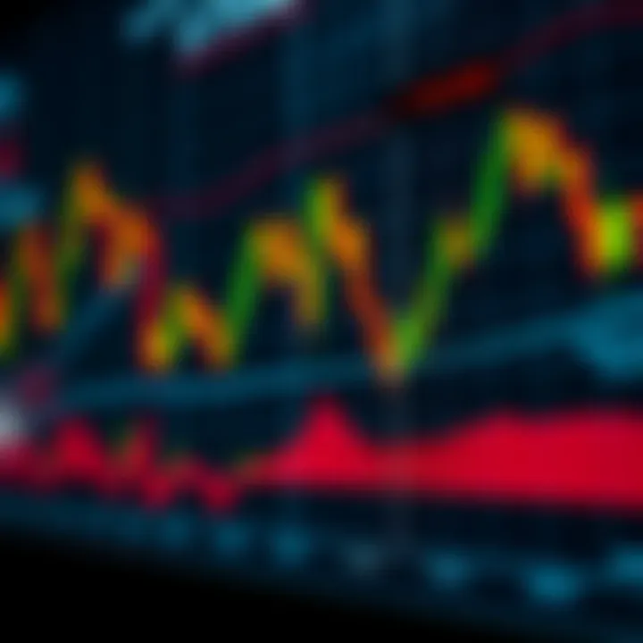Graph showing forex trading signals with South African rand currency pair trends