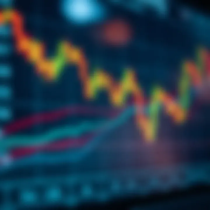 Chart showing trend lines and moving averages indicating market direction for swing trading