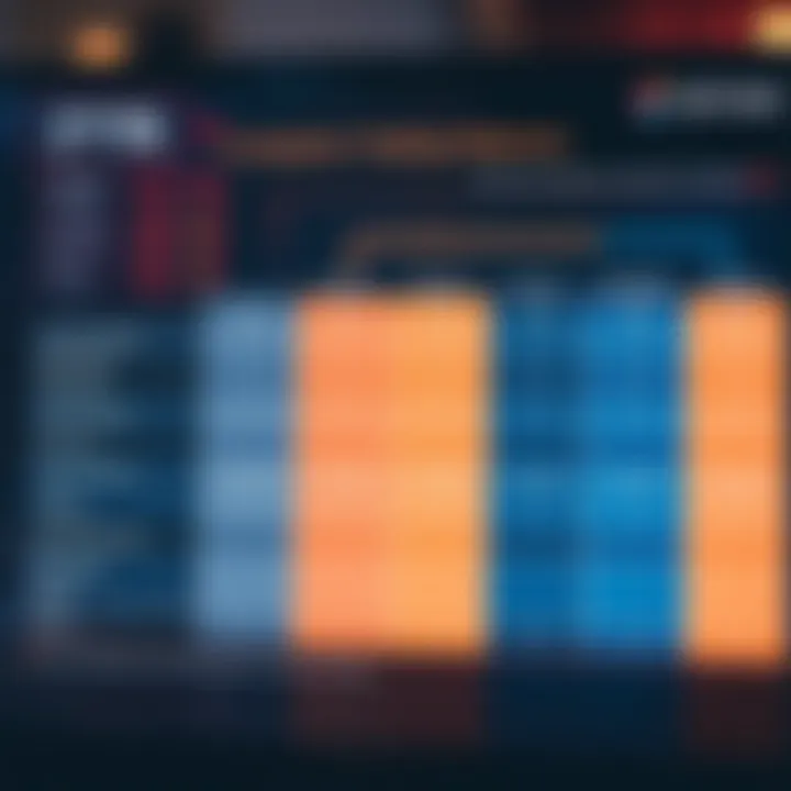 Comparison chart highlighting features, fees, and security of popular trading platforms