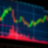 Chart display highlighting a bullish engulfing candlestick pattern with green and red candlesticks