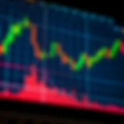 Chart display highlighting a bullish engulfing candlestick pattern with green and red candlesticks