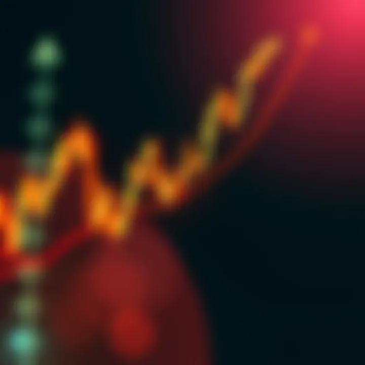Bullish chart pattern showing upward price movement with support and resistance lines