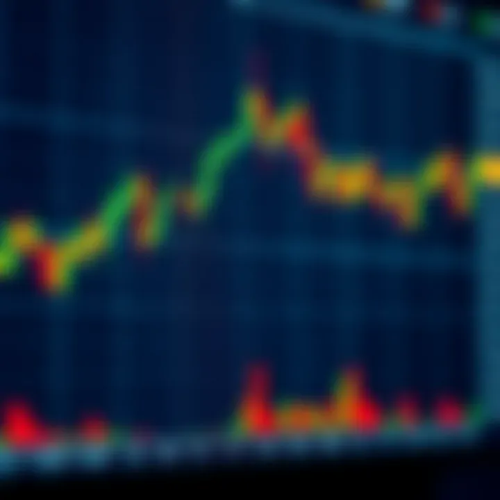 Graph showing currency pair fluctuations with highlighted trading strategies