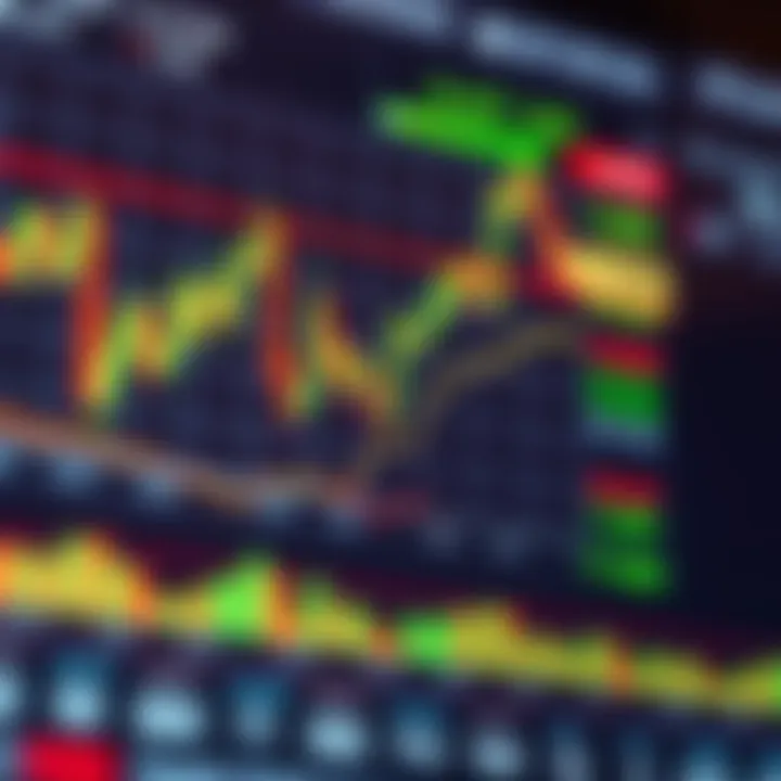 Chart displaying currency price movements and technical indicators for practicing trading strategies