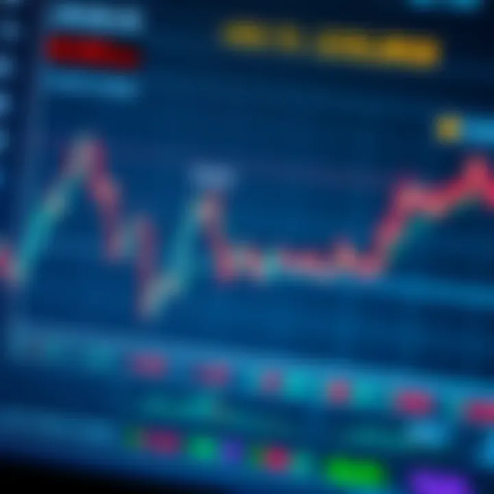 Graph showing currency market fluctuations in response to scheduled economic data releases