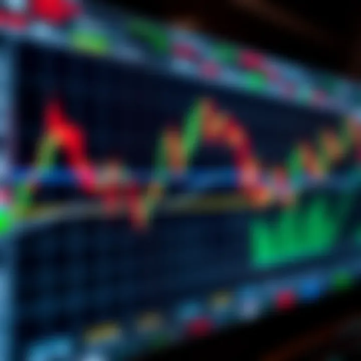 Graph showing forex currency pair trends with technical analysis indicators