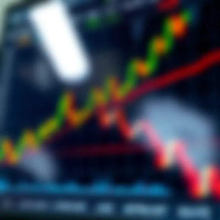 Upward Trend in Forex Trading with Key Indicators Graph showing upward trend in forex trading with candlestick patterns and indicators