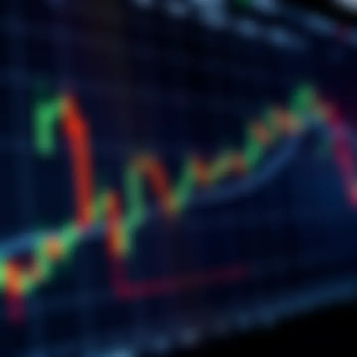 Graph showing upward trend with candlestick patterns representing forex market analysis
