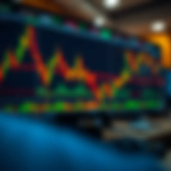 Risk management tools including charts and stop loss settings on trading platform