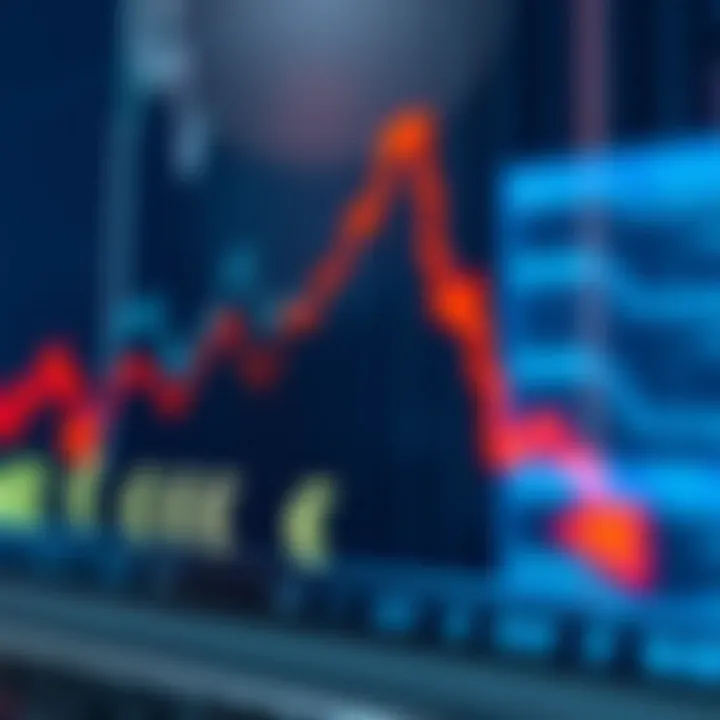 Graph displaying upward and downward trends in the forex market with South African rand symbols