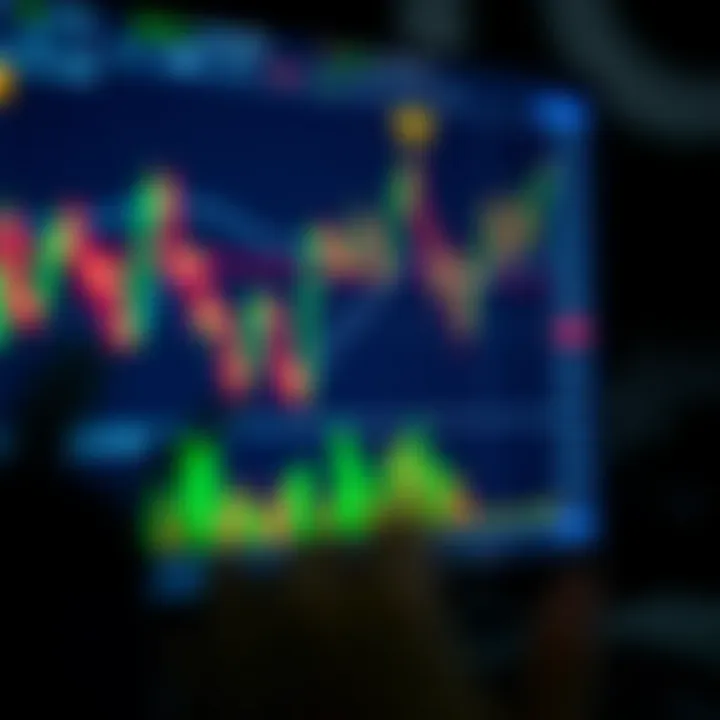 Graph depicting currency value trends with technical indicators on a computer screen