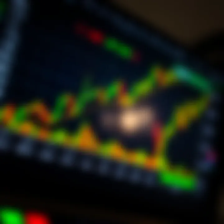 Graph showing rapid price movements of binary options on a trading screen