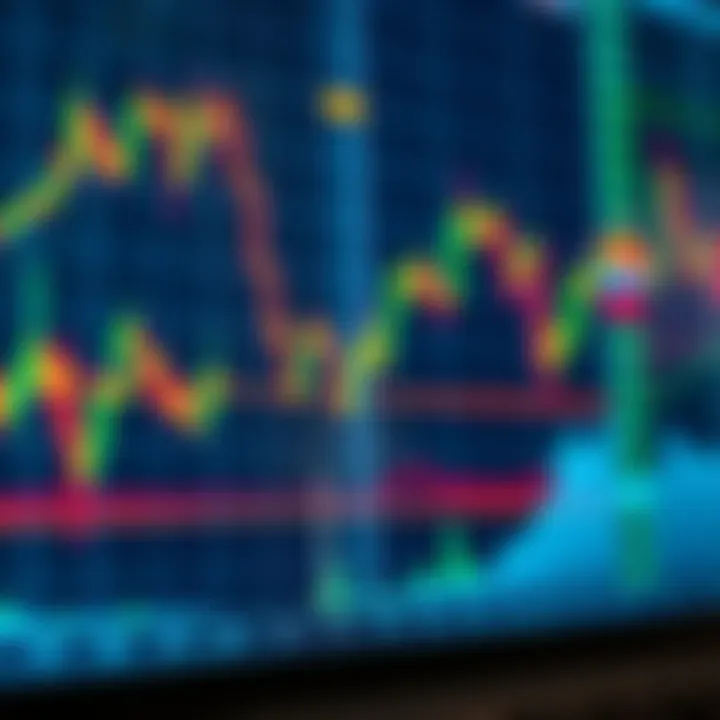 Forex trading chart displaying currency pairs with technical indicators