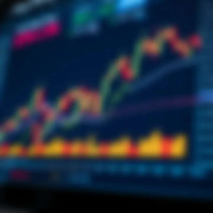 Graph showing risk management concepts and trading tools for forex strategies