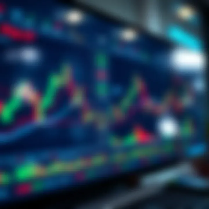 Graph showing forex market trends with indicators and candlestick patterns