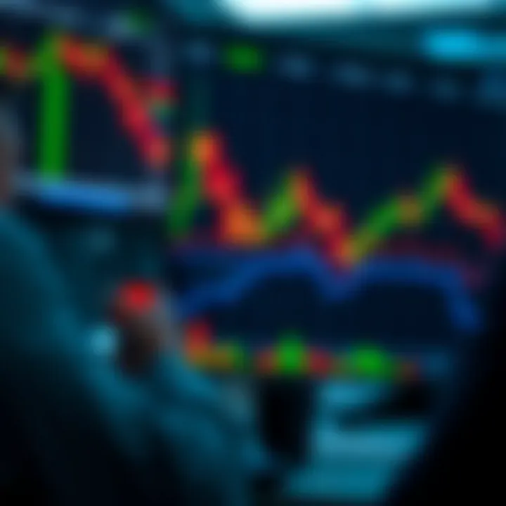 Visual representation of evaluating the reliability and risk of trading signals