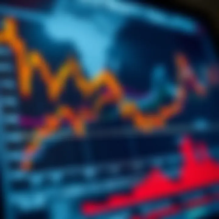Graph illustrating evaluation criteria for reliable forex trading signals in South Africa