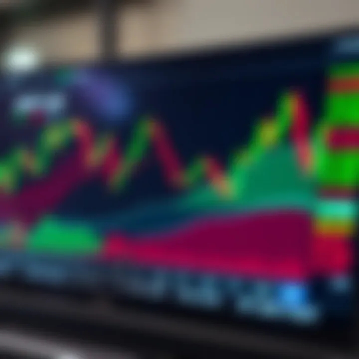 Chart showing overlapping periods of forex market activity and trading volumes
