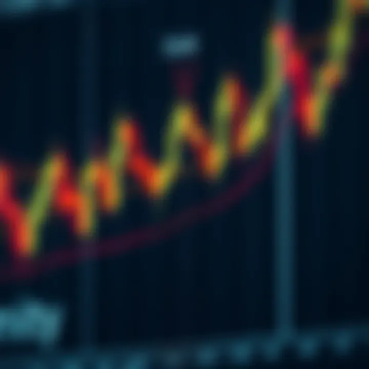 Candlestick chart displaying currency pair movement with highlighted entry and exit points