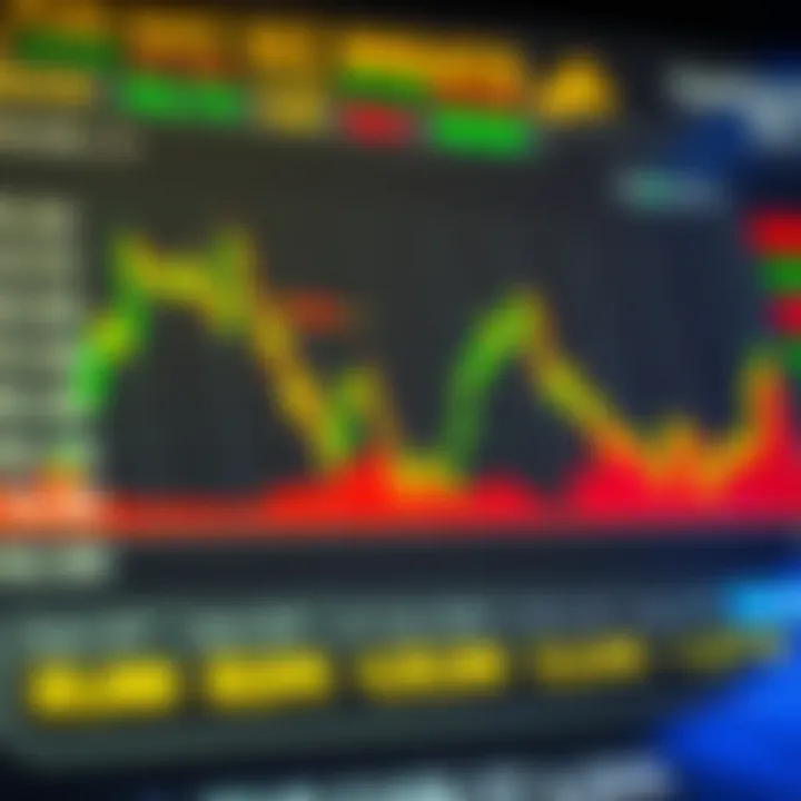 Chart displaying currency exchange trends with highlighted safe trading zones