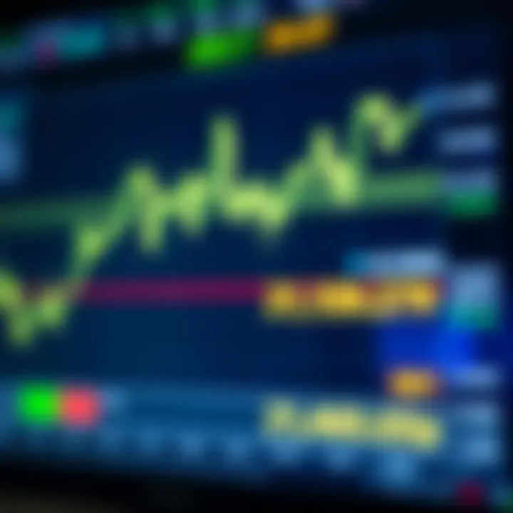 Graph showing fluctuating forex currency exchange rates on digital screen