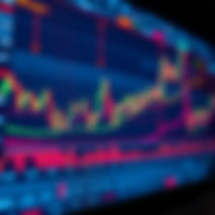 Chart displaying various forex trading strategies with trend lines and candlestick patterns