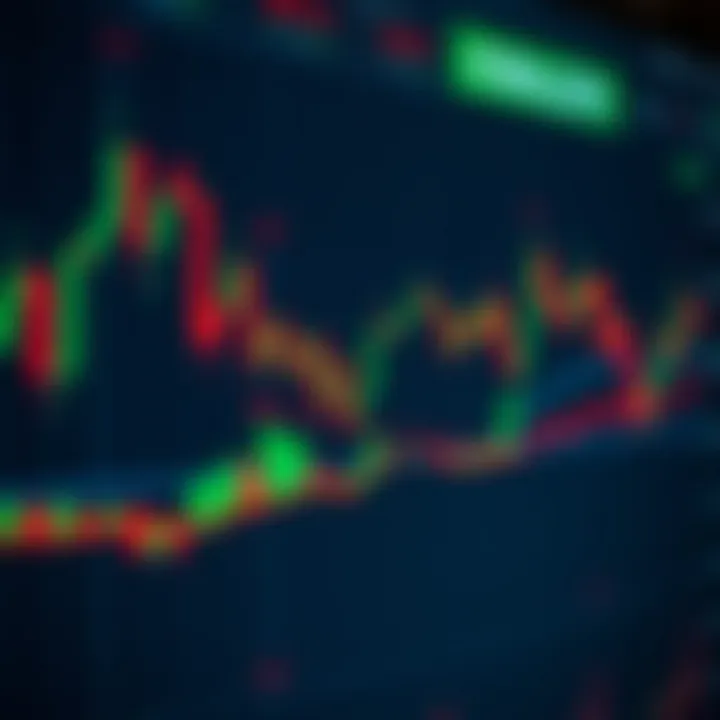 Chart displaying forex currency pairs with highlighted trend lines and key support resistance levels