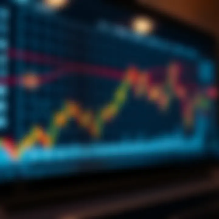 Graph showing forex market trends with upward and downward movements