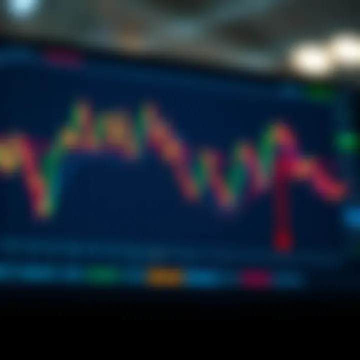 Graph displaying forex currency pair trends with annotations indicating key market analysis points