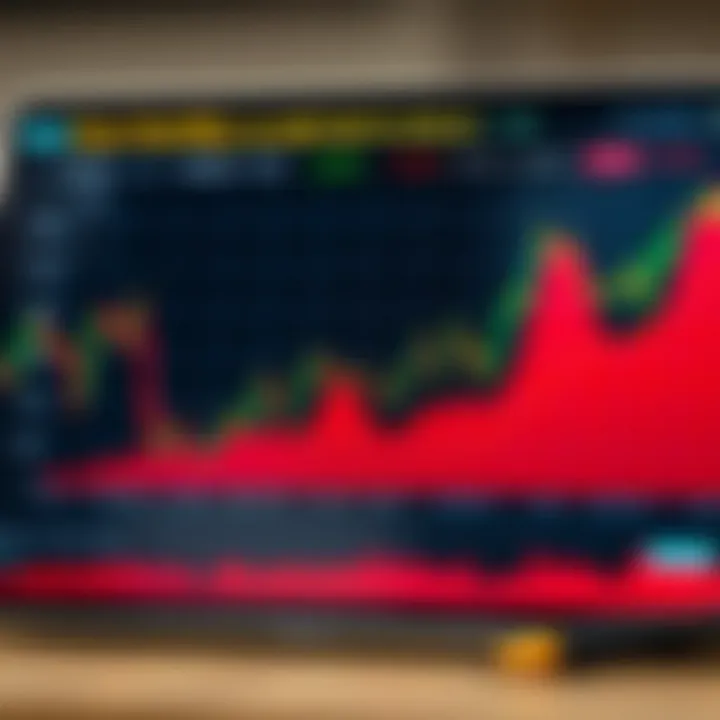 Chart displaying forex volatility and liquidity levels during different market sessions tailored for South African traders
