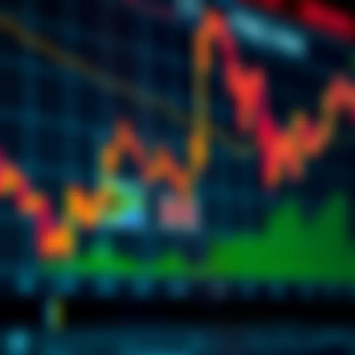 Graph showing the impact of economic indicators on South African Rand currency fluctuations