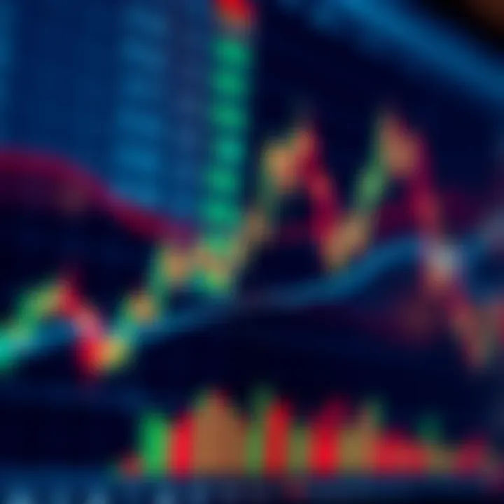 Technical analysis tools overlay on a price chart highlighting trendlines and indicators