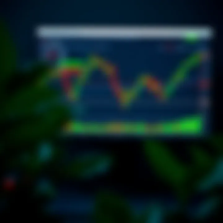 Computer screen displaying a forex trading platform with charts and market indicators