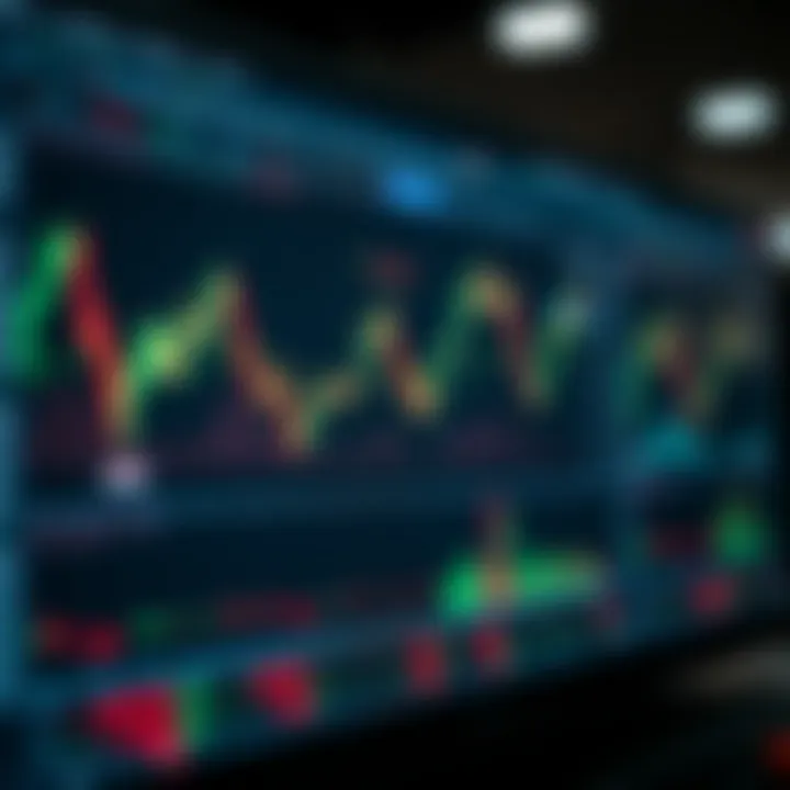 TradingView platform displaying multiple Forex currency charts with technical indicators