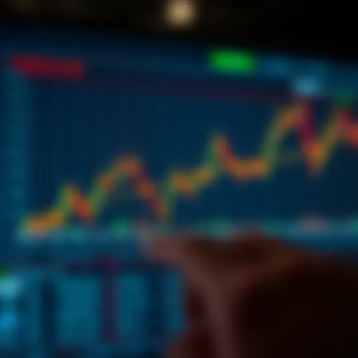 Graph illustrating risk management techniques and position sizing in forex trading