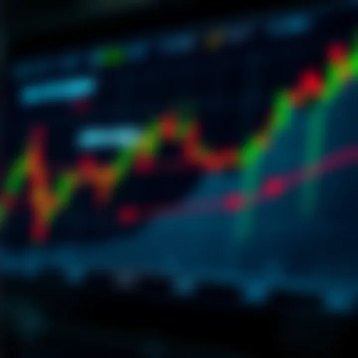 Graph depicting risk management strategies in financial trading with highlighted stop-loss points