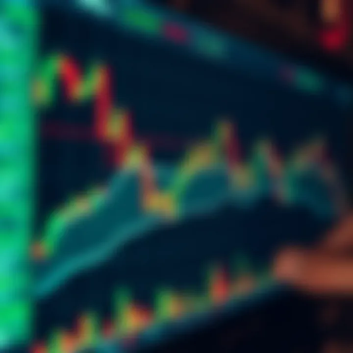 Chart displaying forex market trends with indicators reflecting trading strategies