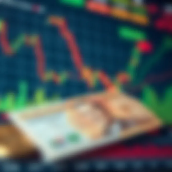 Graph showing currency pairs including South African rand with indicators of market trends and trading strategies