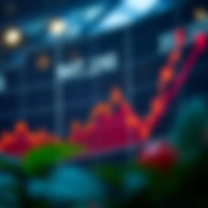 Graph showing upward and downward market trends with signal indicators