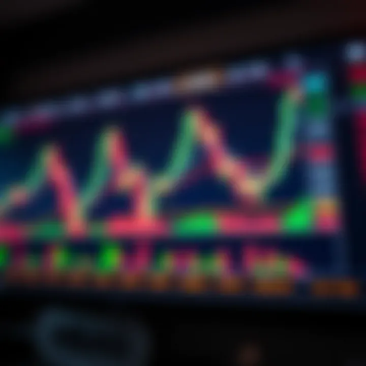 Chart displaying binary options trading signals on a digital platform
