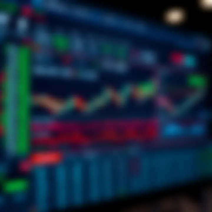Trading platform showing forex demo account interface with charts and virtual balance