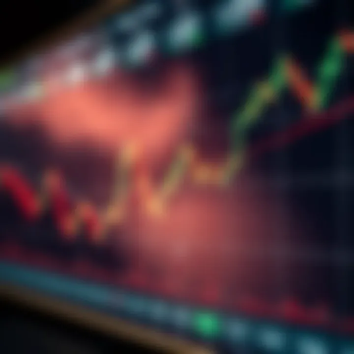 Chart showing key economic indicators impacting forex currency pairs