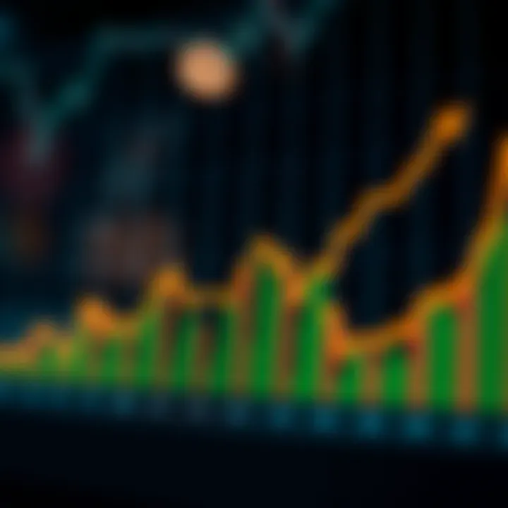 Graph showing growth trends in forex trading managed accounts over time