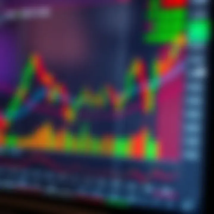 Forex Trading Patterns Explained