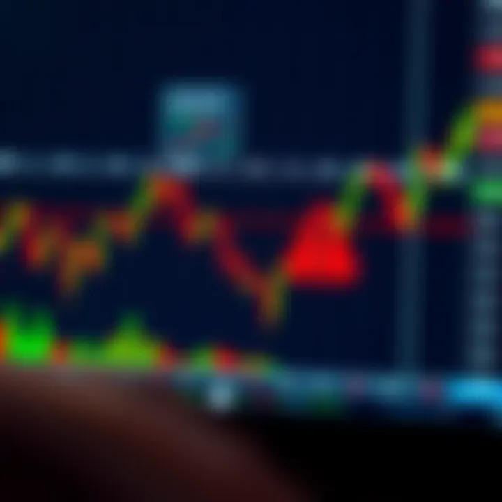 Graph showing suspicious forex trading activity with red warning signs