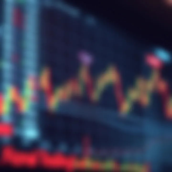 Graph displaying currency exchange rate fluctuations with signal indicators