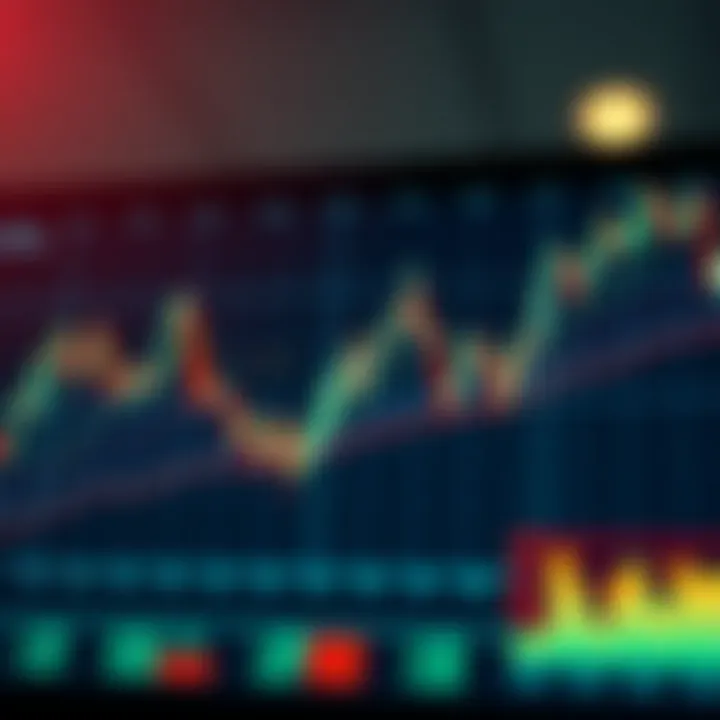 Graph showing fluctuating forex market trends with highlighted trading signals