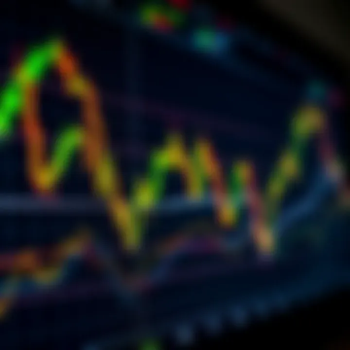 Graph showing binary options trading trends with signal markers