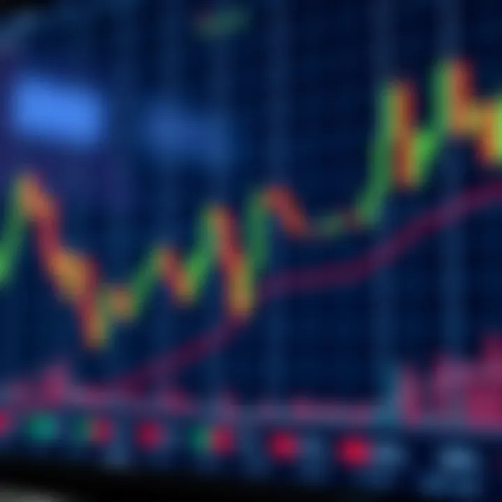 Chart showing bullish candlestick pattern indicating upward market trend