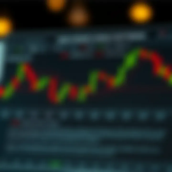 Diagram illustrating common candlestick patterns and their profit potential in trading